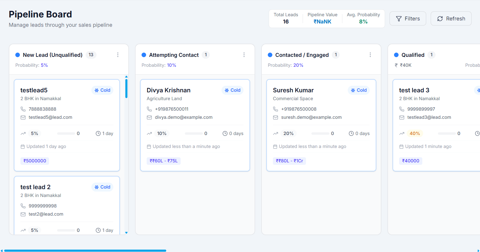 Visual pipeline view